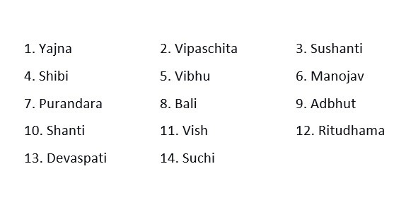 The Names of 14 Indra
