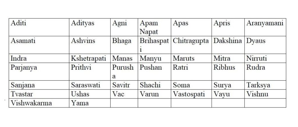 Names of Gods and Goddesses in the Rig Veda